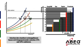 Kosten senken leicht gemacht